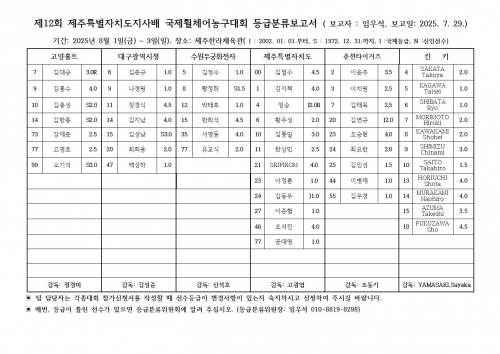 제12회 제주특별자치도지사배 국제초청휠체어농구대회 등급분류 보고서(대회전)
