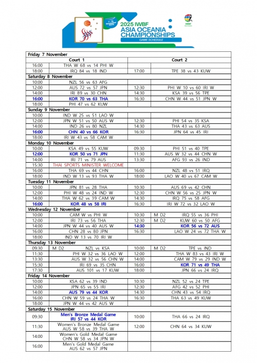 2025 AOZ CHAMPIONSHIPS 경기결과