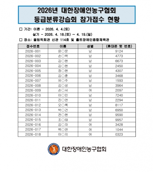 2026년 대한장애인농구협회 등급분류강습회 참가접수 현황