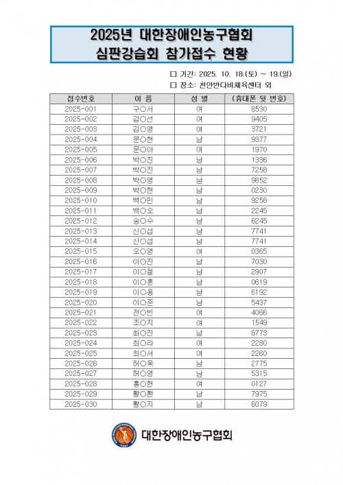 2025년 대한장애인농구협회 심판강습회 참가접수 현황(최종)