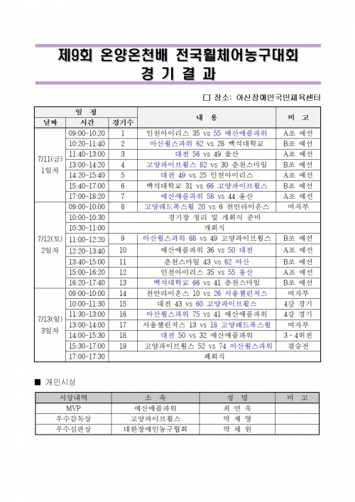 제9회 온양온천배 전국휠체어농구대회 경기결과 및  시상내역