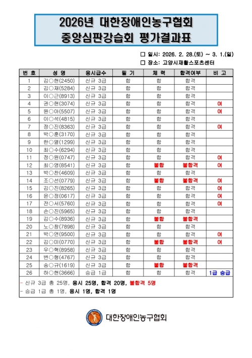 2026년 대한장애인농구협회 중앙심판강습회 최종 합격자 안내