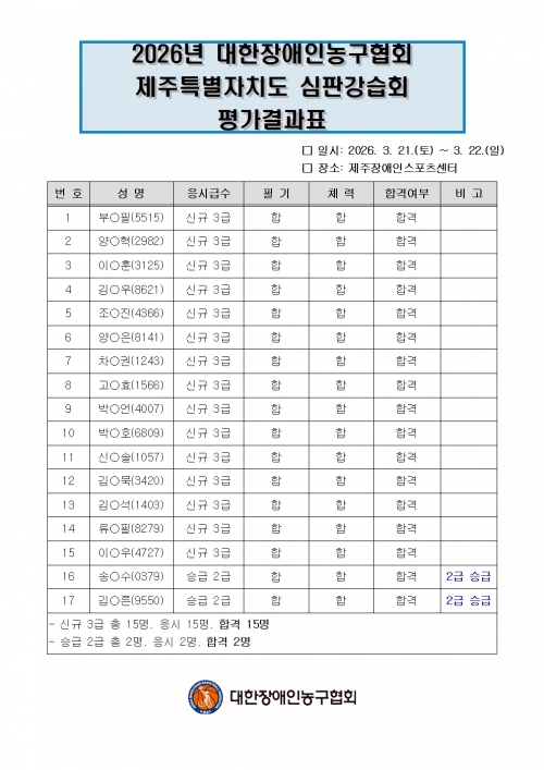 2026년 대한장애인농구협회 제주특별자치도 심판강습회 최종 합격자 안내