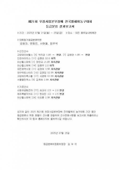제21회 우정사업본부장배 전국휠체어농구대회 등급분류 보고서(대회후) 공지