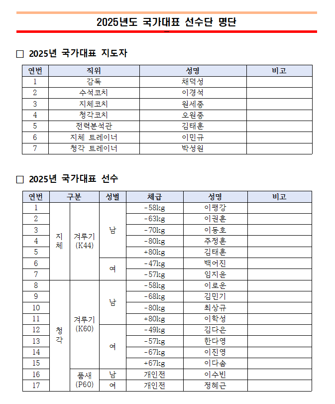 2025년 국가대표 선수단 명단.PNG