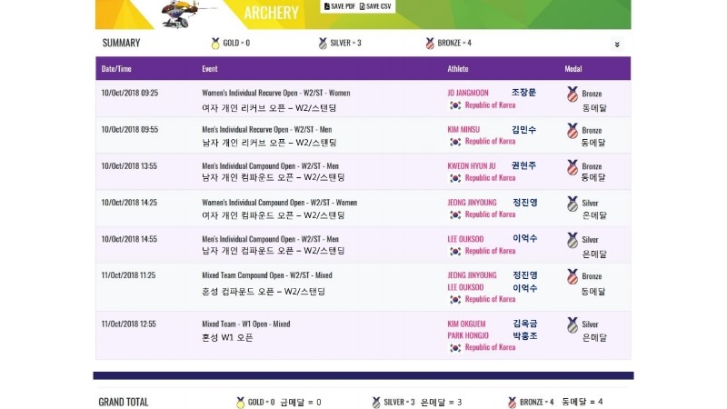장애인아시안게임_양궁_한국메달.pdf_page_1.jpg