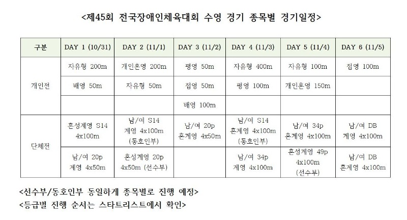 제45회 전국장애인체육대회 수영 경기 종목별 경기일정(안)001.jpg