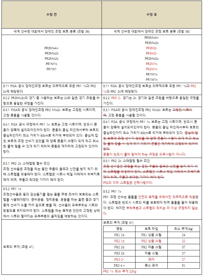 2018 규정 변경.jpg