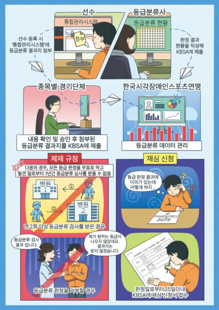 한 눈에 알아보는 시각장애인스포츠등급분류2.jpg