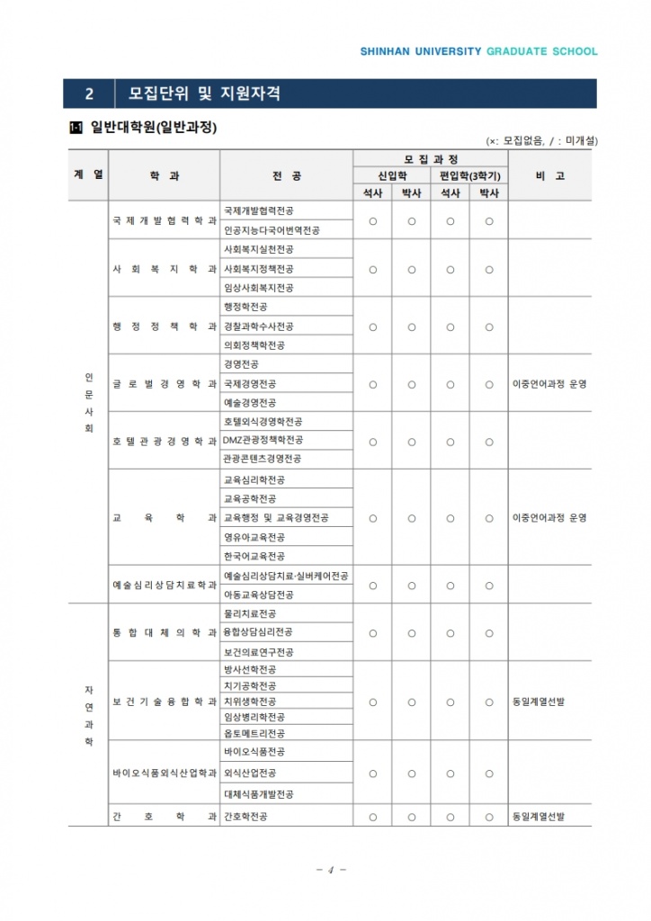 2026학년도 전기 대학원 신,편입생 모집요강_5.jpg