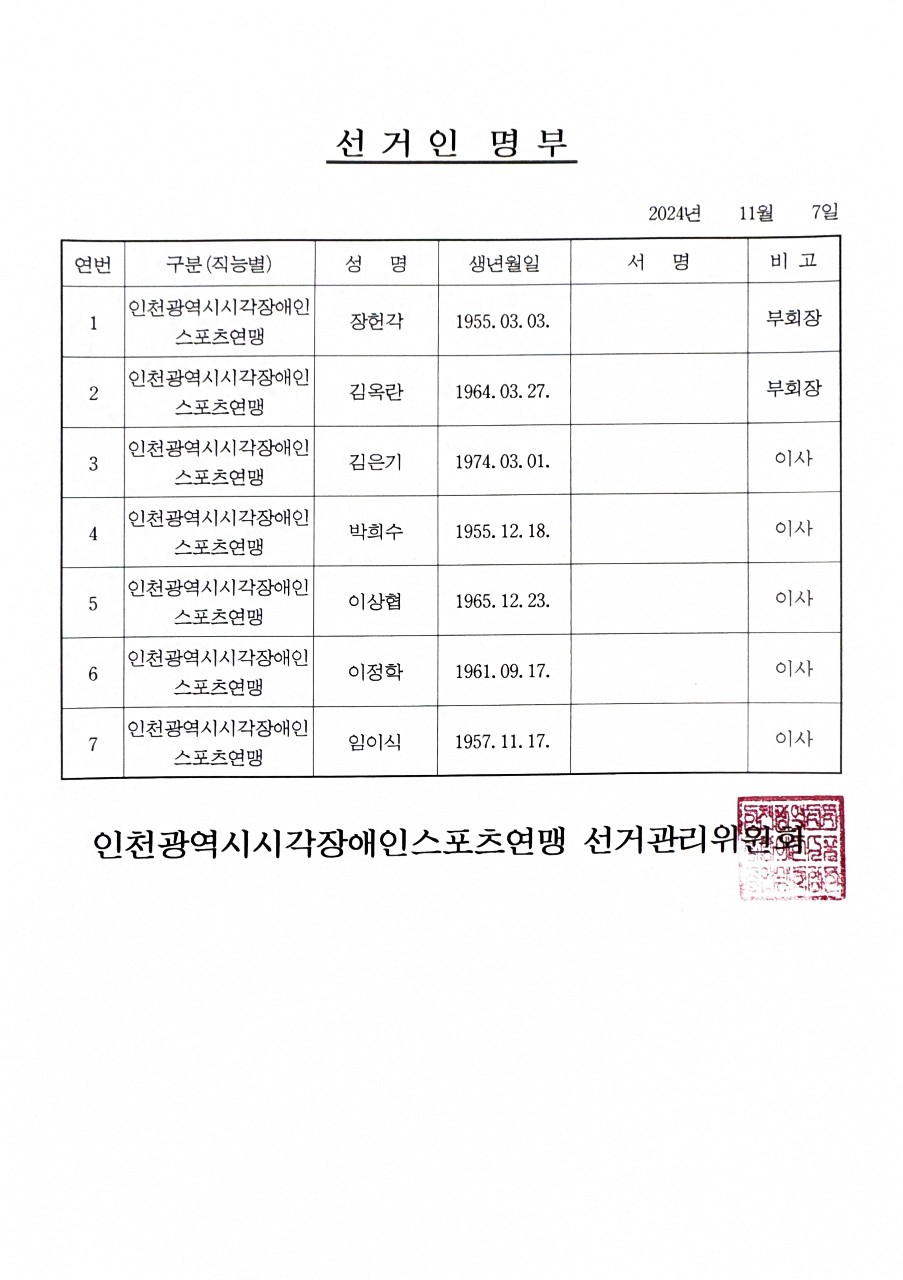인천광역시시각장애인스포츠연맹 제8대 회장선거 명부 공고