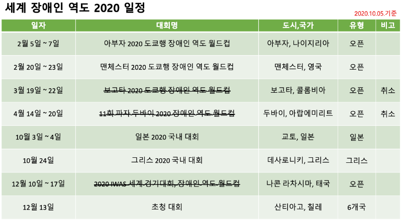 WPPO 2020 대회일정.png
