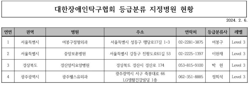 2024 국내등급분류 등급분류사 현황(20240206)_1.jpg