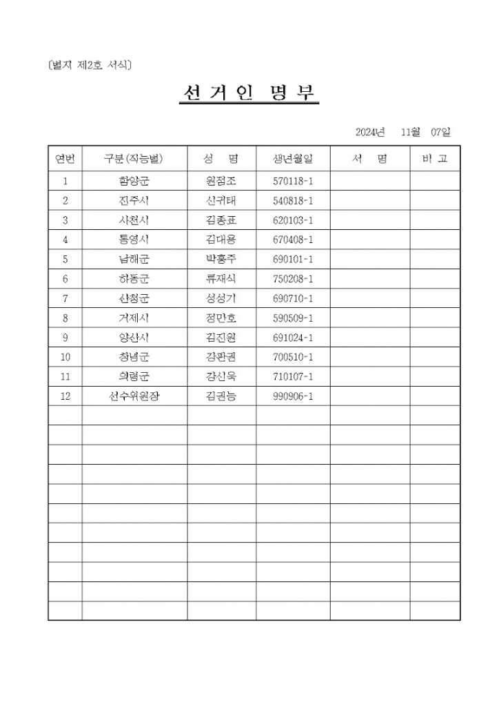 경상남도장애인태권도협회 6대 회장 선거인 명부 공고001.jpg