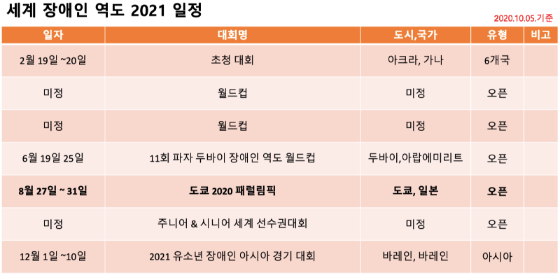WPPO 2021 대회일정.png